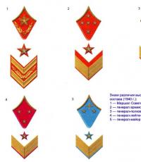 Военная форма советской красной армии фото